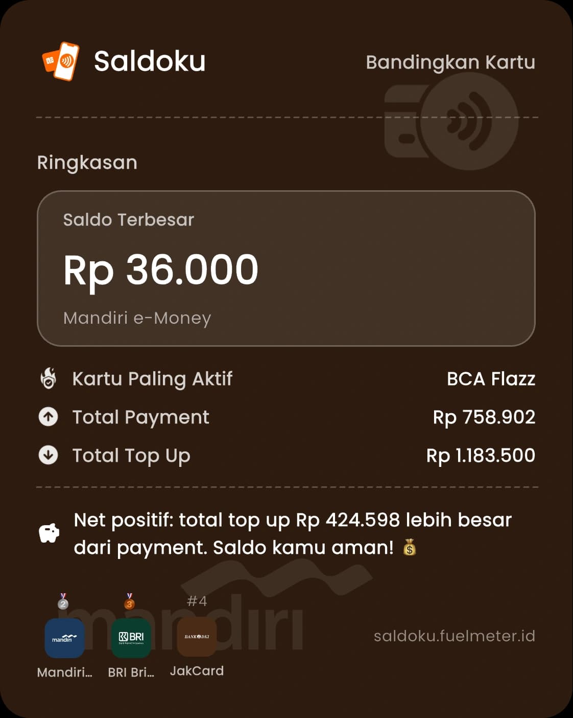 Detail saldo dan riwayat transaksi kartu e-money